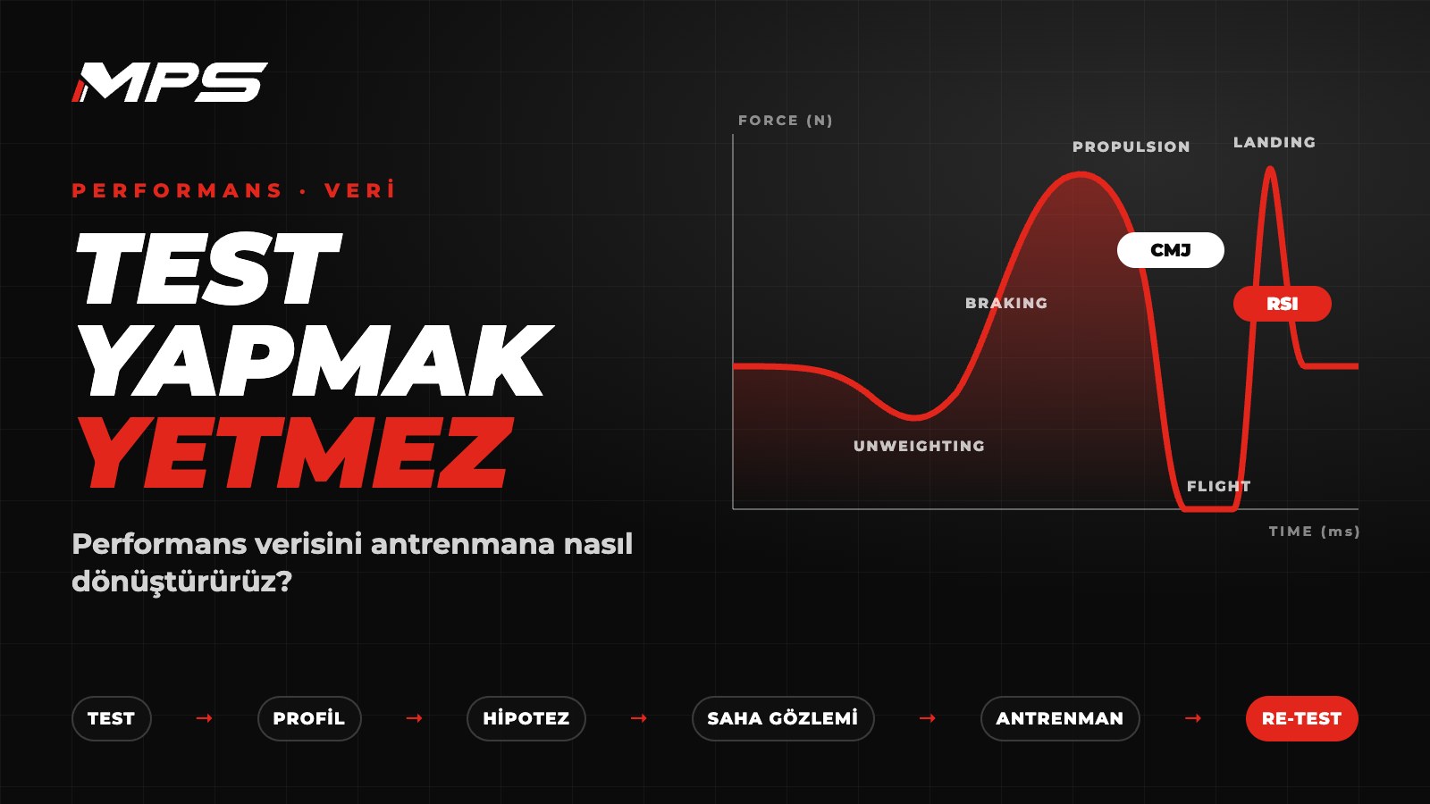 Test Yapmak Yetmez: Performans Verisini Antrenmana Nasıl Dönüştürürüz?